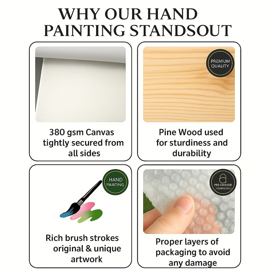 Infographic highlighting why hand painting stands out with 380 gsm canvas, pine wood durability, rich brush strokes, and secure packaging.